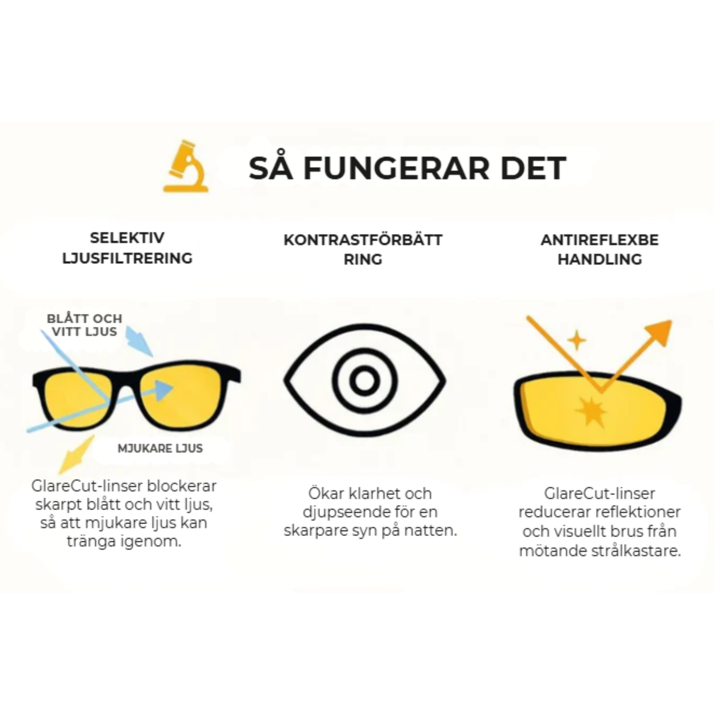 Körglasögon, antireflexbehandling, polariserade