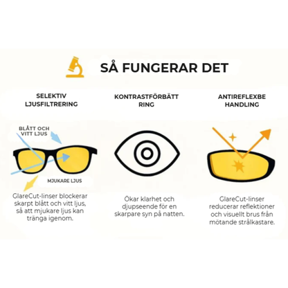 Körglasögon, antireflexbehandling, polariserade