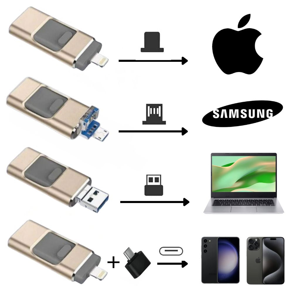 MinneTrygg™ 4-i-1 USB-lagring
