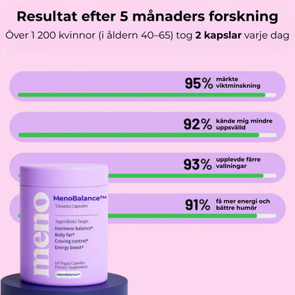 MenoBalance™ Klimakteriet förändras – när du tar tillbaka kontrollen