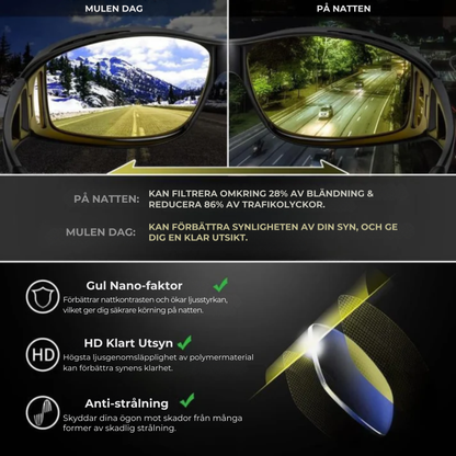 Körglasögon, antireflexbehandling, polariserade