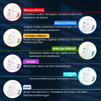 RödLjusMask™ – LED-Ansiktsmask för Hud & Lyster